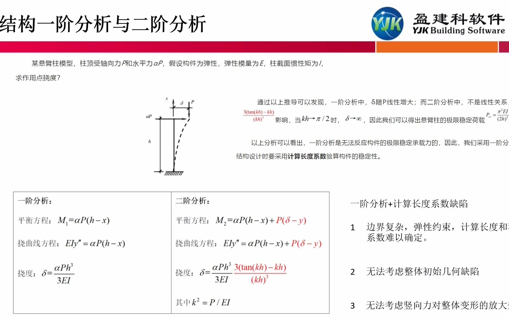 汉小科盈建科钢结构分析与设计哔哩哔哩bilibili