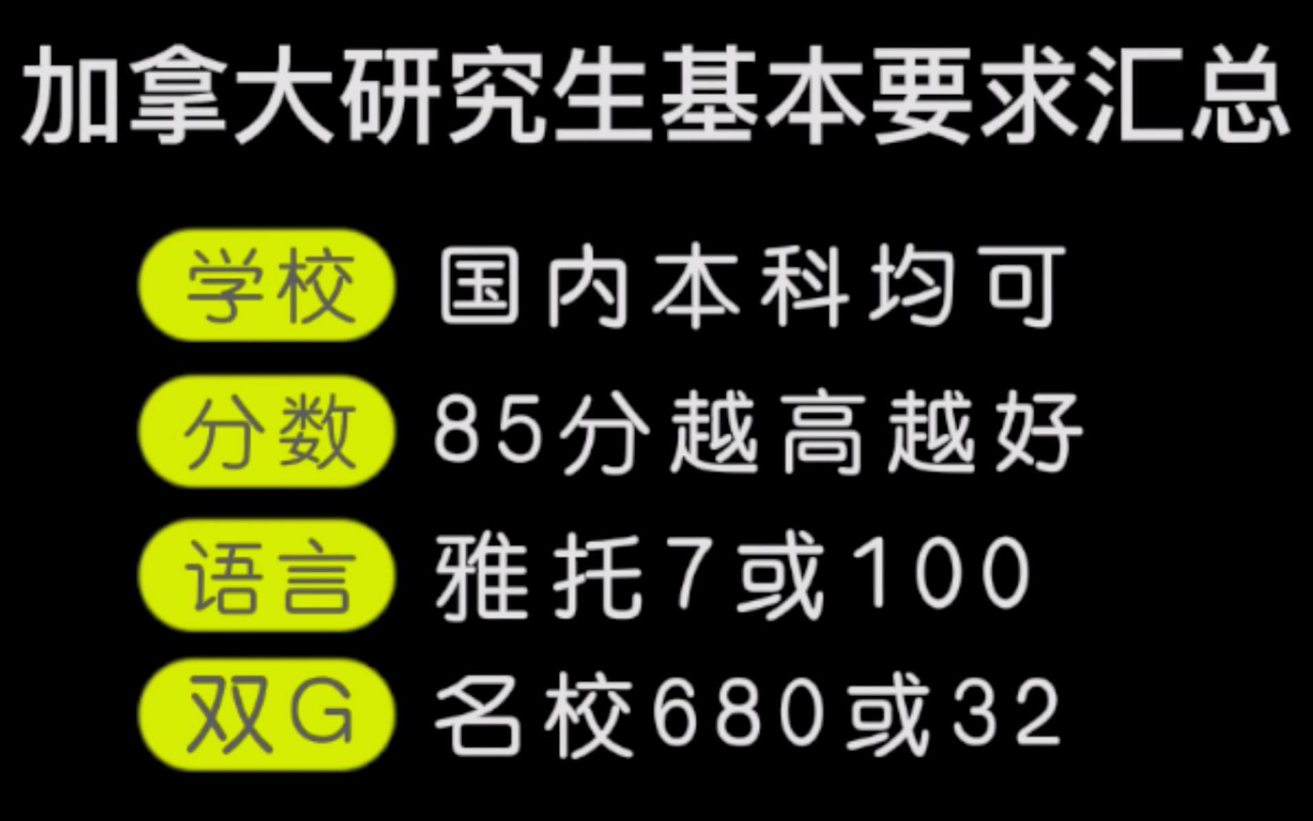 加拿大研究生申请经验分享第一期基本要求汇总哔哩哔哩bilibili