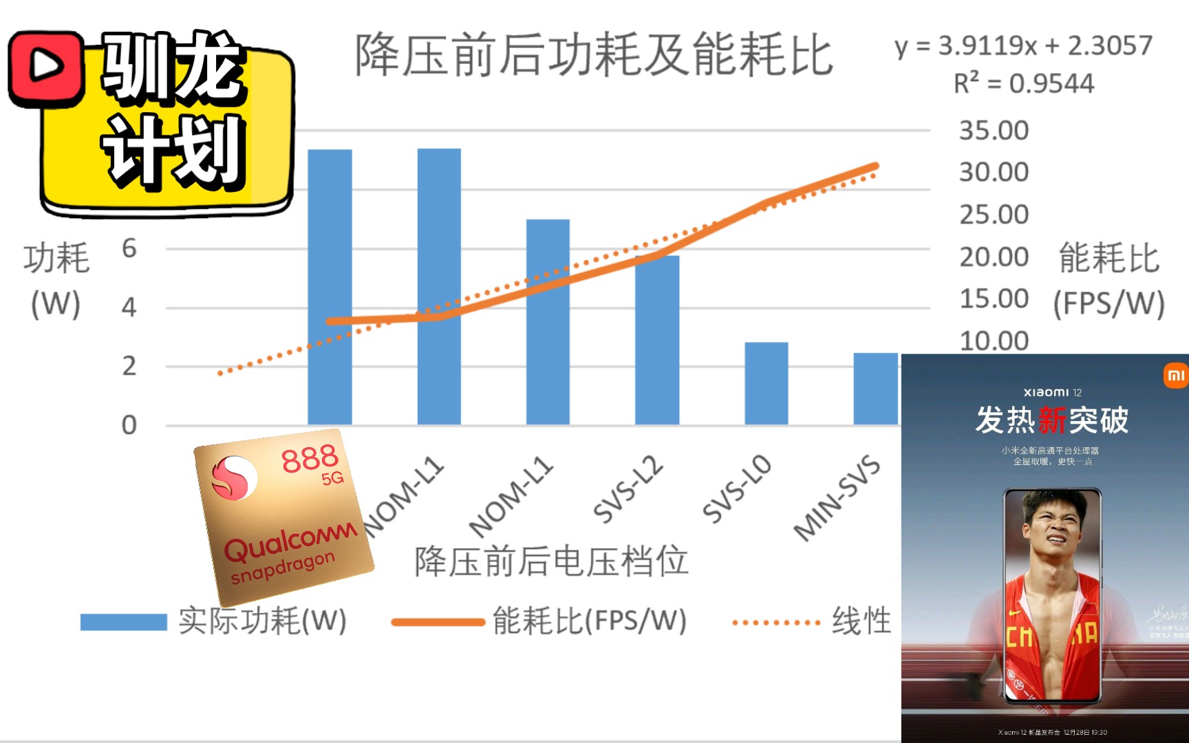 【驯龙】GPU降压可以降低功耗吗(GPU Gflops+GFXBench 曼哈顿3.1离屏功耗测试)哔哩哔哩bilibili