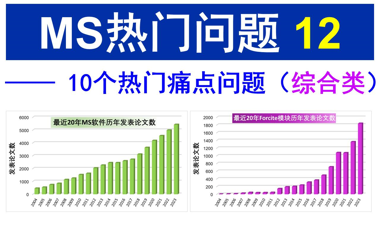 [Materials Studio] 10个热门痛点问题哔哩哔哩bilibili