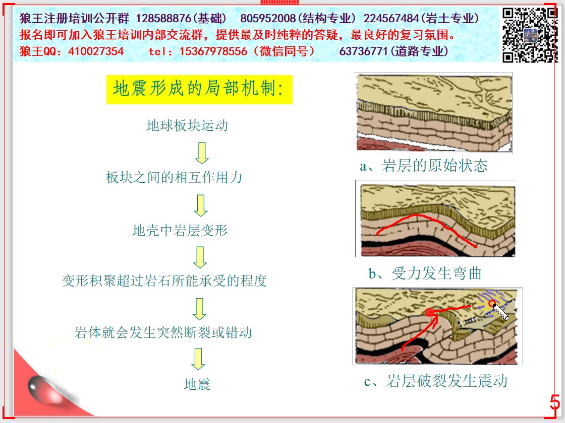 狼王注册结构培训—高层1—3小时让你从抗震小白到刷题老鸟1哔哩哔哩bilibili