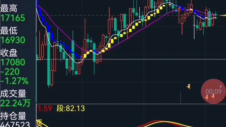 同花顺主图蓝黄波段 副图顶底波段指标公式代码分享哔哩哔哩bilibili