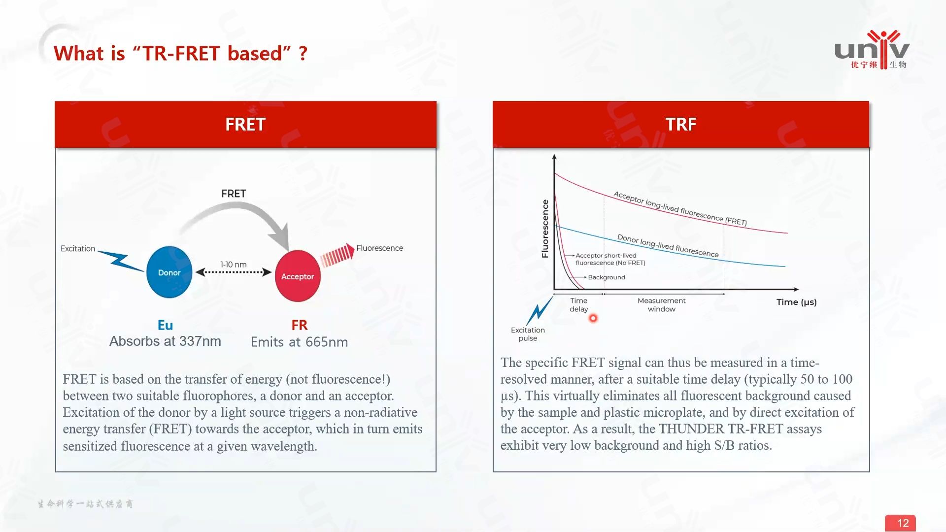 提高药物研发效率——TRFRET技术在细胞因子检测中的作用哔哩哔哩bilibili