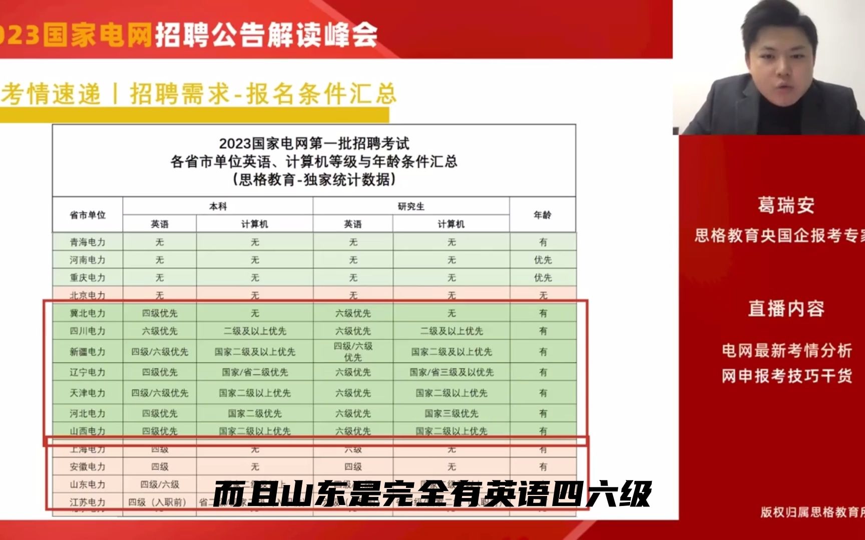 2023国家电网各单位报名条件,这16家单位没有明确的英语、计算机要求!哔哩哔哩bilibili