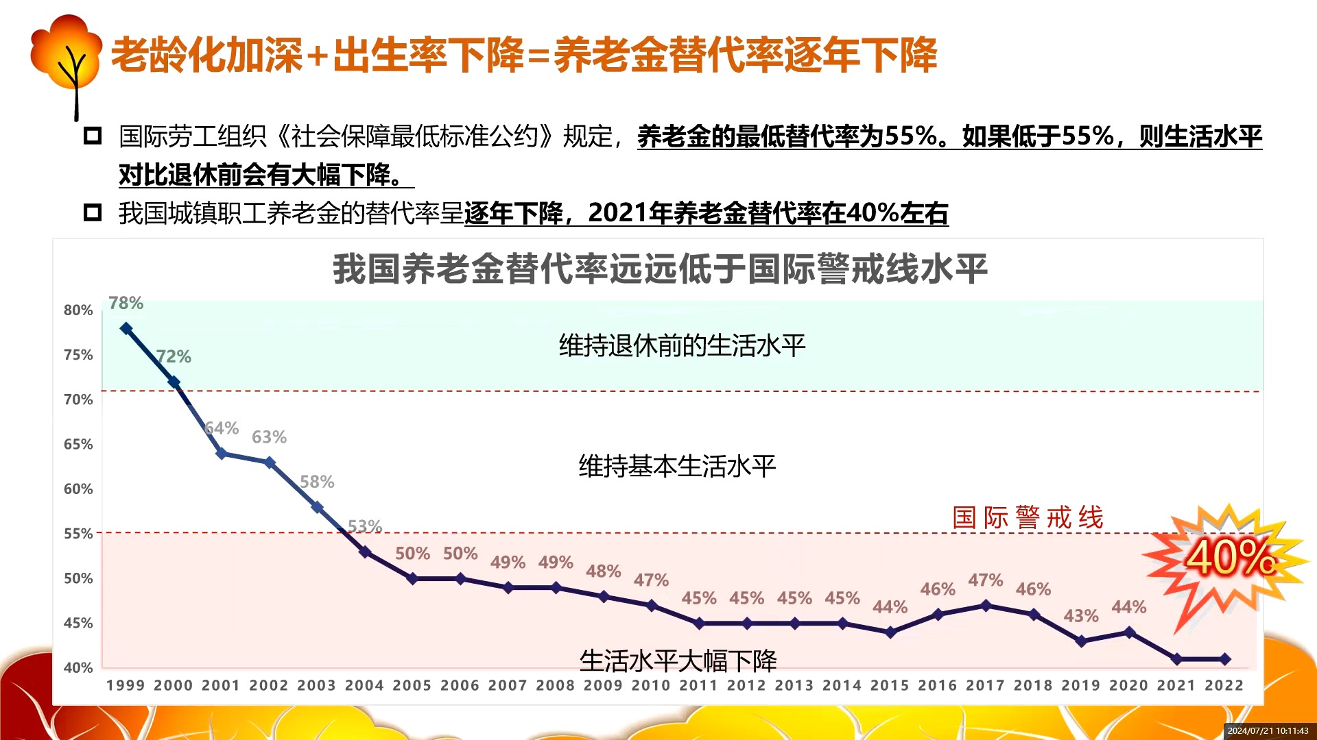 2020年养老金替代率图片