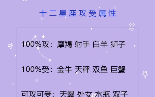 十二星座攻受属性 十二星座 星座内容