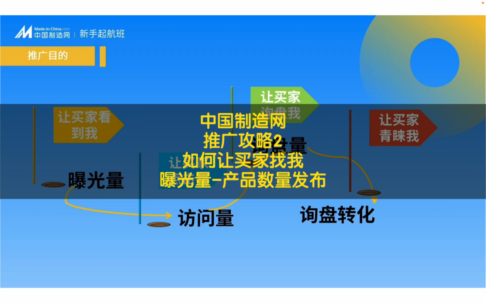 中国制造网推广攻略2如何让买家找到我,曝光量的决定因素之一产品数量哔哩哔哩bilibili