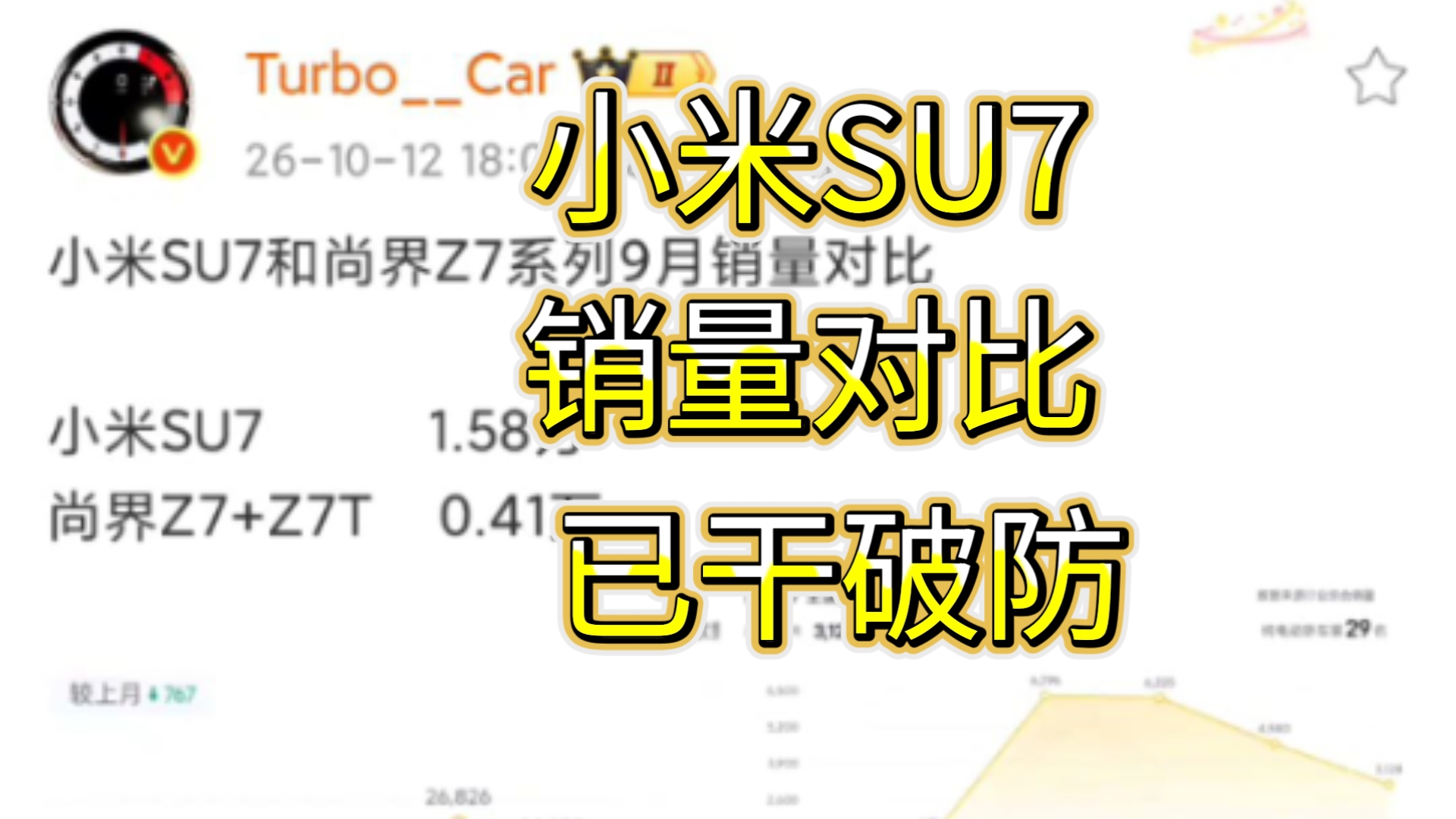 小米SU7汽车和Z7系列9月销量数据对比，已彻底干破防