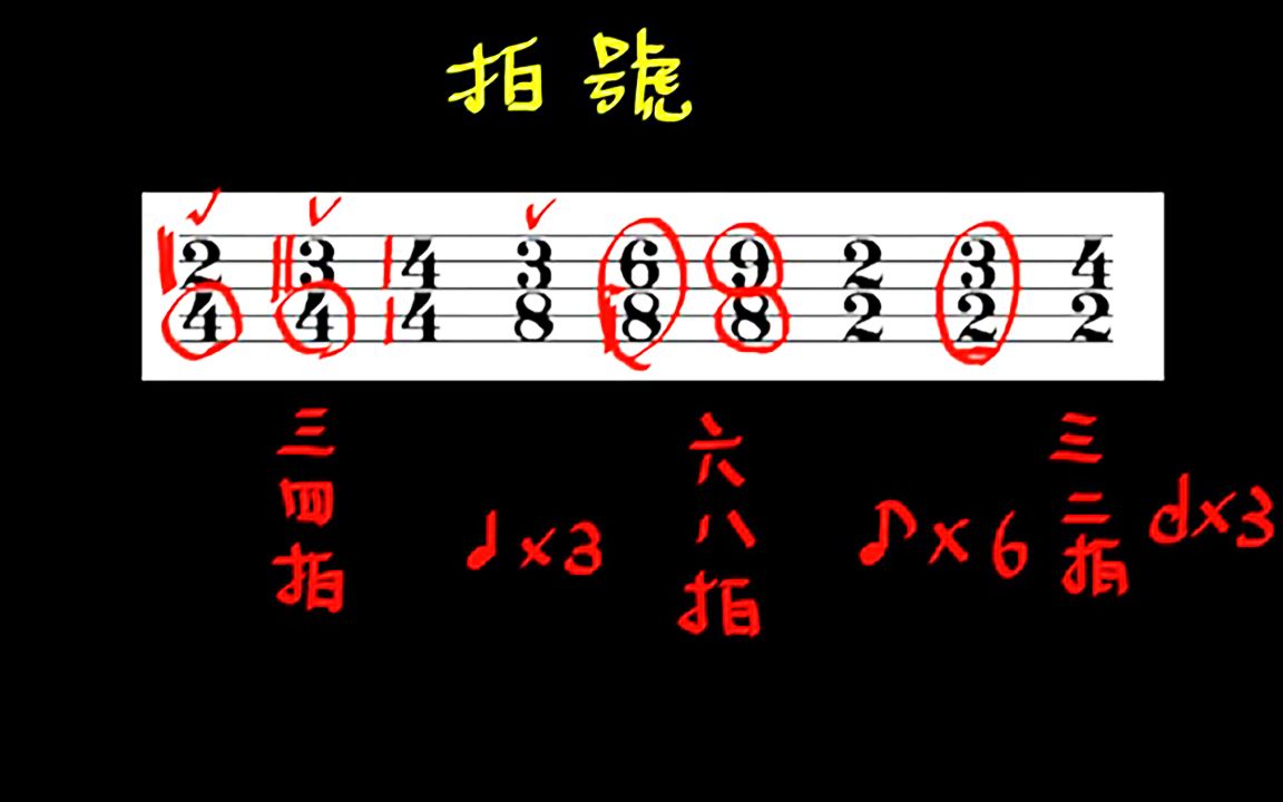 [图]乐理·节奏与节拍，认识拍号