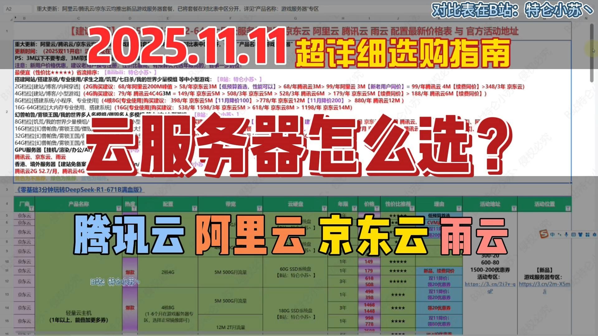 【建议收藏】一口气看完双11云服务器横评对比选购指南 云采购&个人使用
