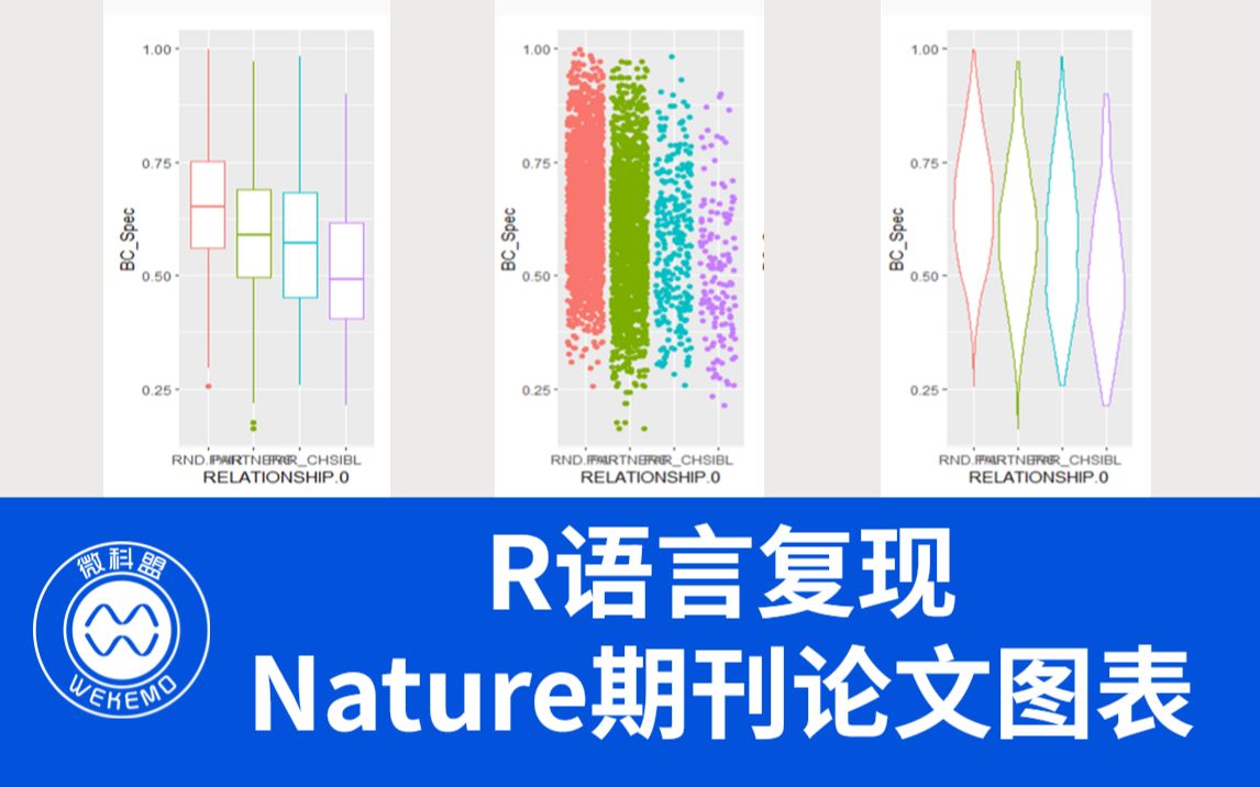 [图]利用R语言ggplot2复现Nature期刊论文图表—箱线图和小提琴图