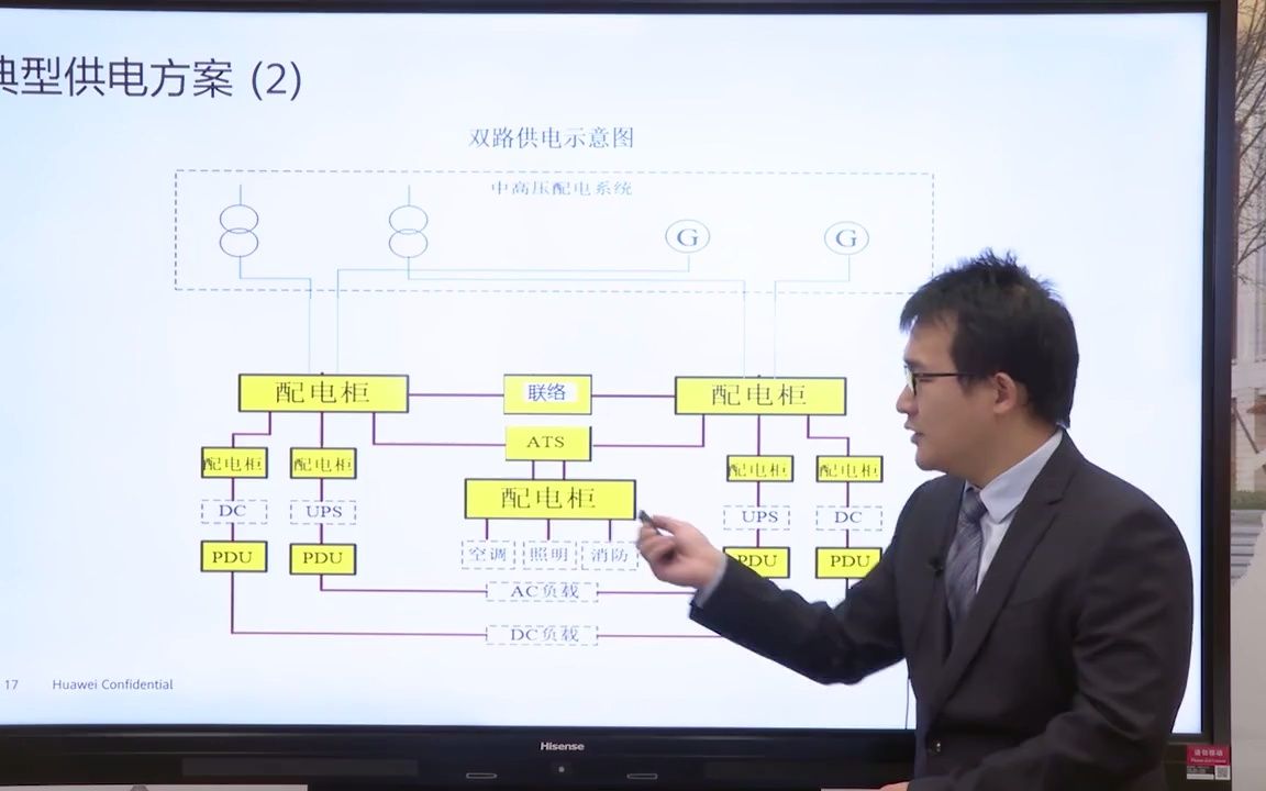 4.3.2 低压配电系统规划方法(2)哔哩哔哩bilibili