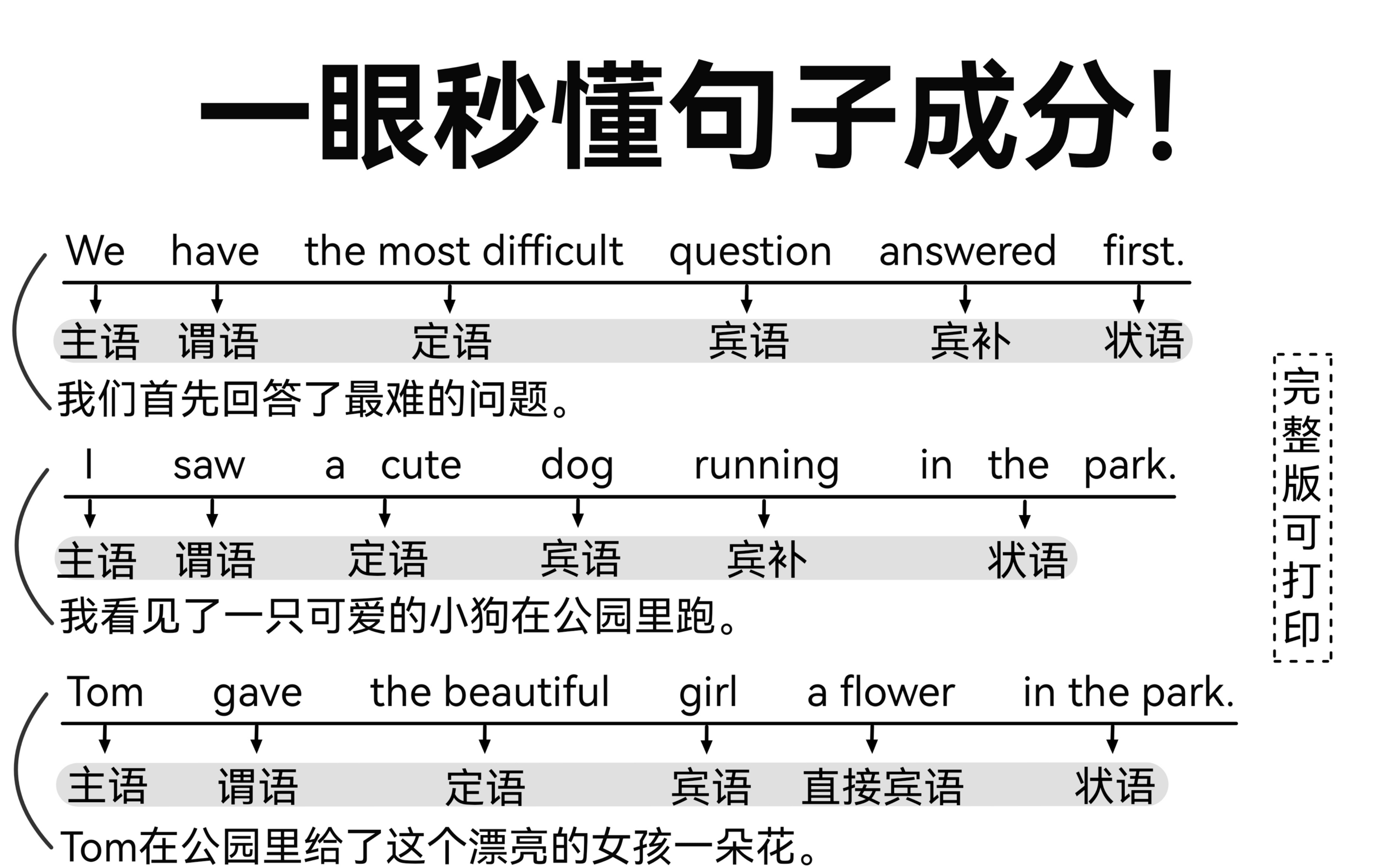 零基础秒懂英语句子成分!一看就会!