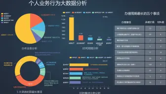 【小白到入职数据分析 全 500集】2个月做数据分析师，小白学数据分析，偏业务方向Python+PowerBI+Excel+Numpy+pandas+sql+爬