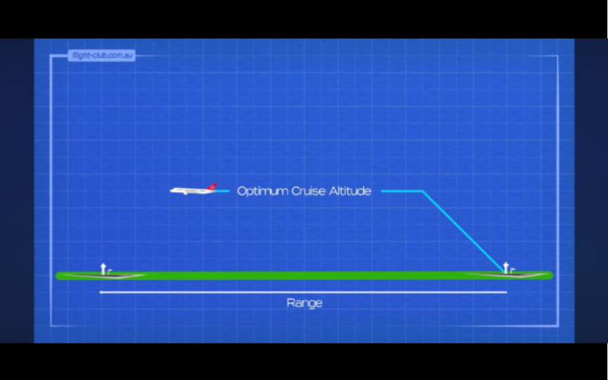 什么是最佳巡航高度Optimum Cruise Altitude哔哩哔哩bilibili