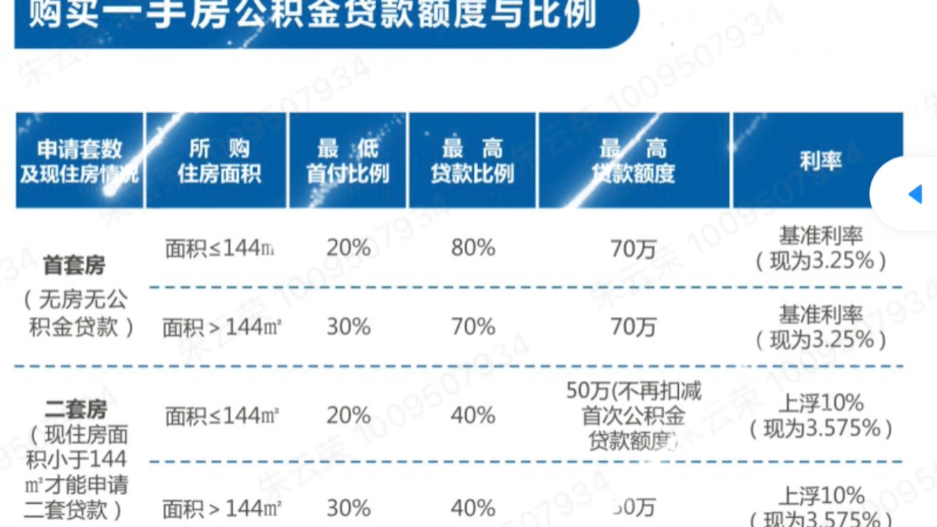 武汉公积金贷款额度查询,你能贷多少?哔哩哔哩bilibili