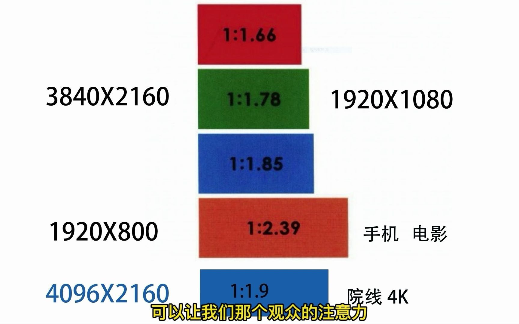 视频摄制教程,画幅比例的重要性,了解几种常用画幅比例哔哩哔哩bilibili