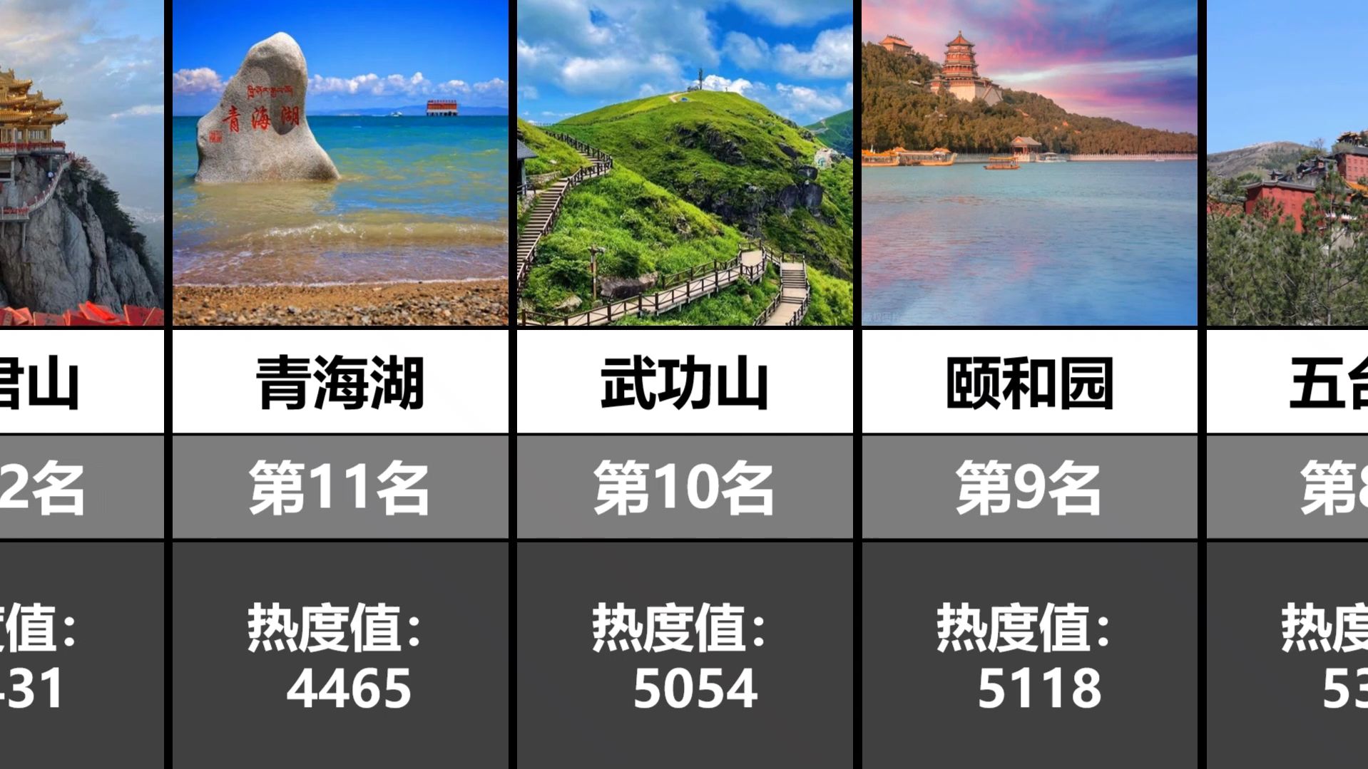 2024年全国5A级景区热度排名TOP20哔哩哔哩bilibili