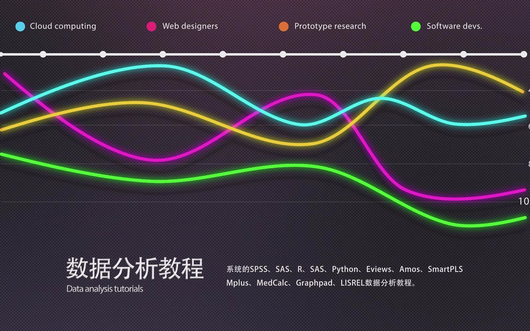 陈老师数据分析R语言R软件数据分析教程之使用R软件绘制柱状图哔哩哔哩bilibili