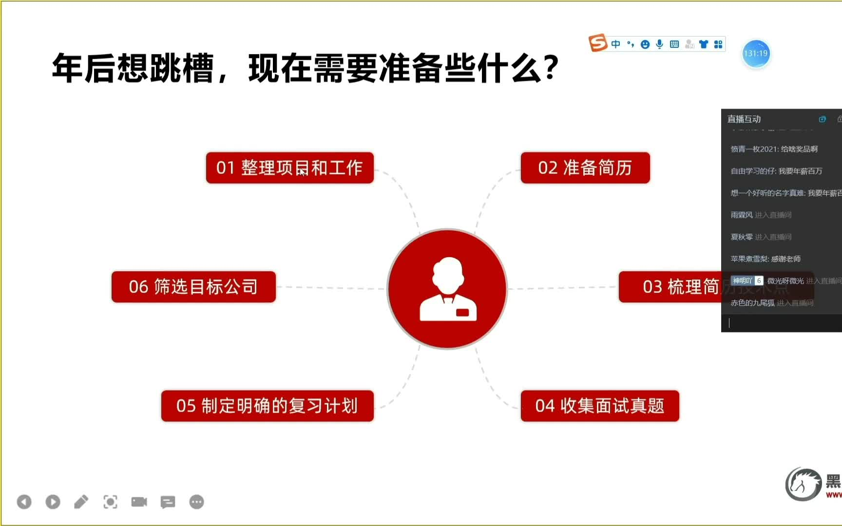 厦门黑马程序员程序员年后离职跳槽指南:如何跳?做什么准备?什么时候跳?哔哩哔哩bilibili