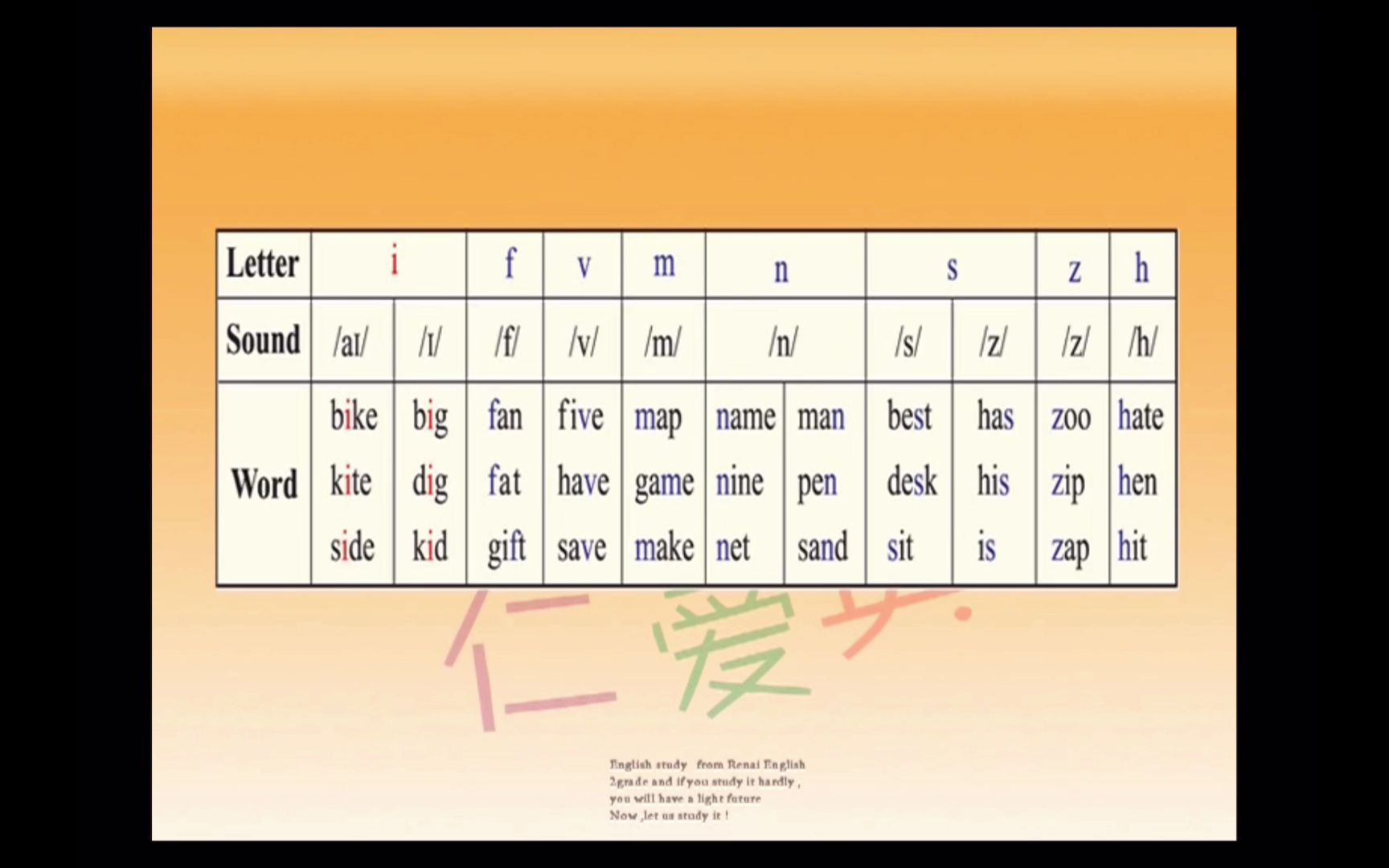 [图]英语音标发音基础教学精选-七年级仁爱版