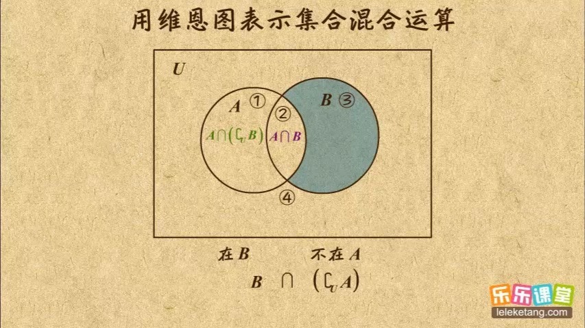 28.用维恩图表示集合混合运算