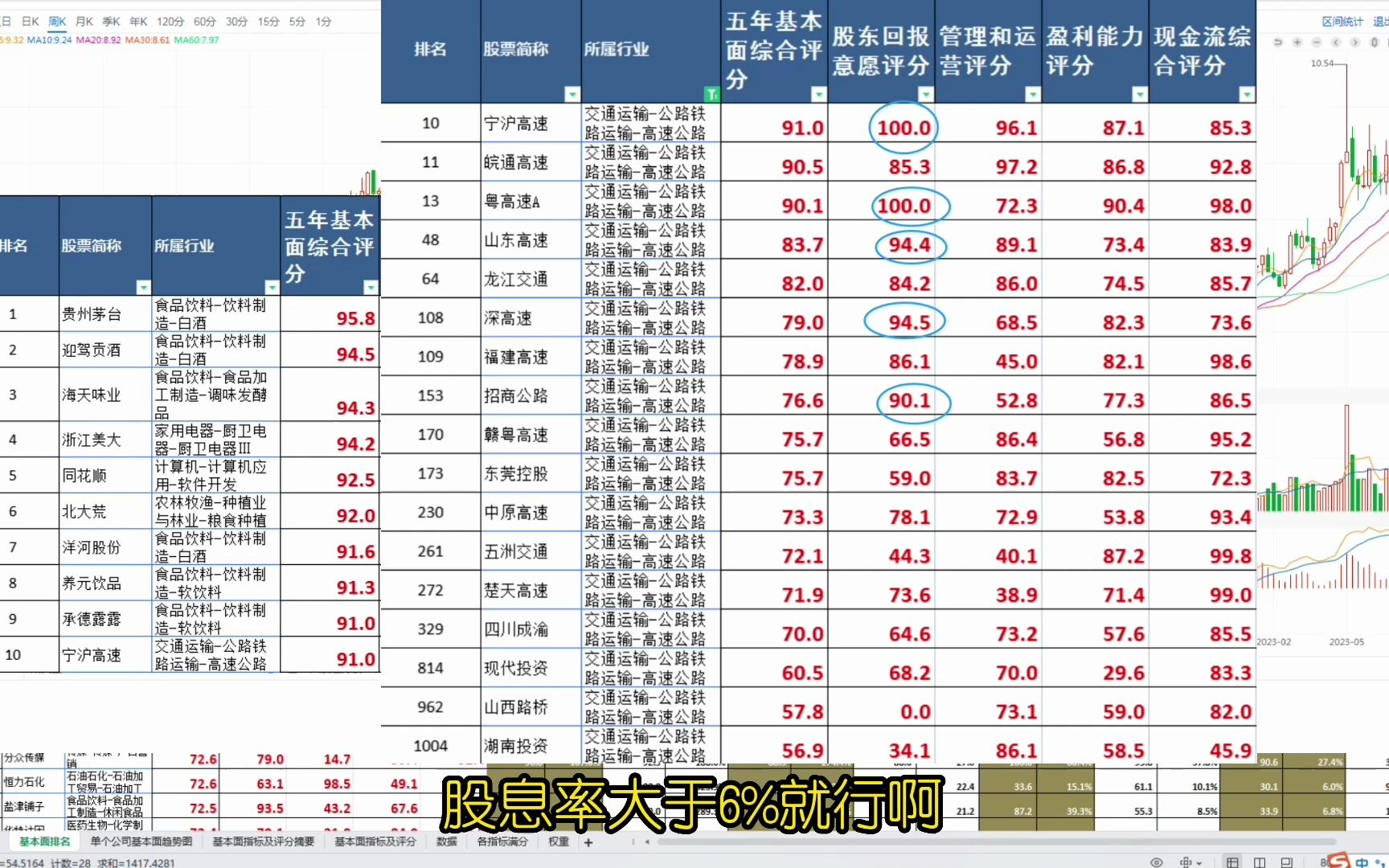 A股所有股票基本面排名前200名(5)哔哩哔哩bilibili