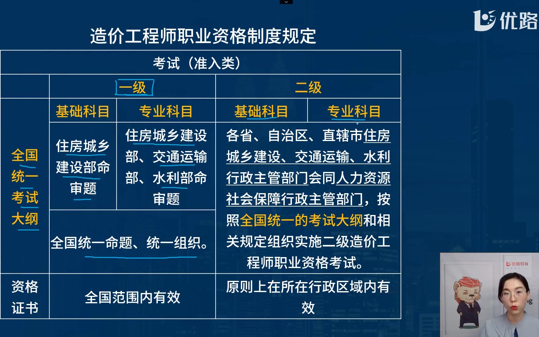 2021新教材二级造价师建设工程造价管理基础知识精讲哔哩哔哩bilibili