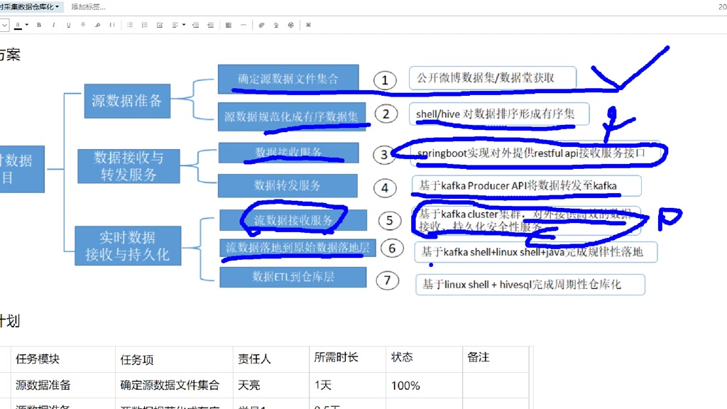 【互联网大厂面经】小时级实时数据仓库构建项目之开发方案剖析哔哩哔哩bilibili