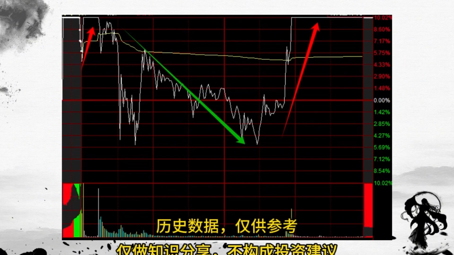 瞬间炸了!六一中路高低切换,从华为鸿蒙线强切换到稀土有色!国企改革叠加稀土有色+大股东增持第一龙头股强势崛起,11月有望接棒常山成为新一届情...