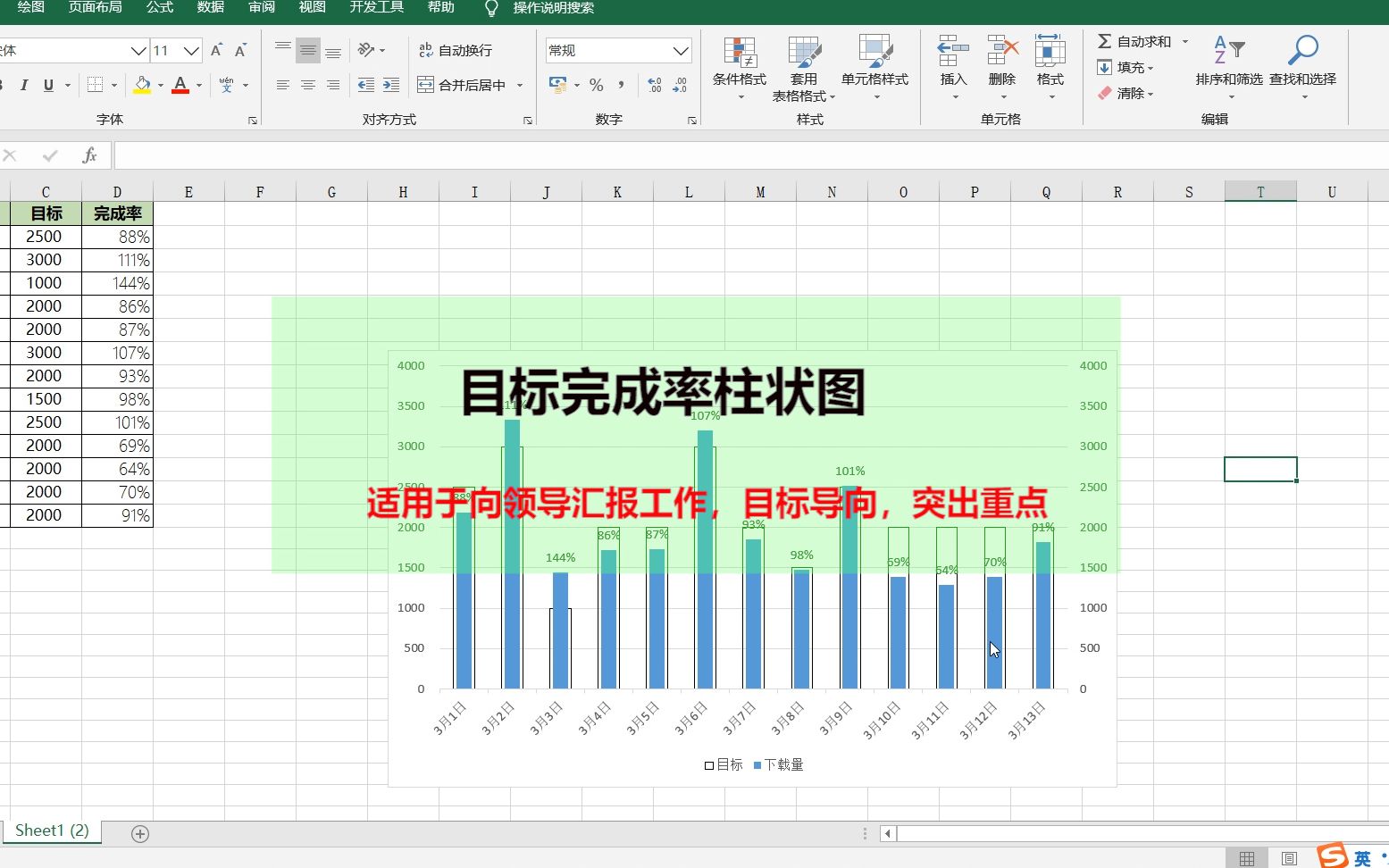 【Excel教程】Excel如何制作目标与实际完成对比柱状图?老板就喜欢这种直观的图表!哔哩哔哩bilibili