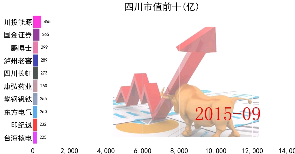 四川市值前十上市公司排名哔哩哔哩bilibili