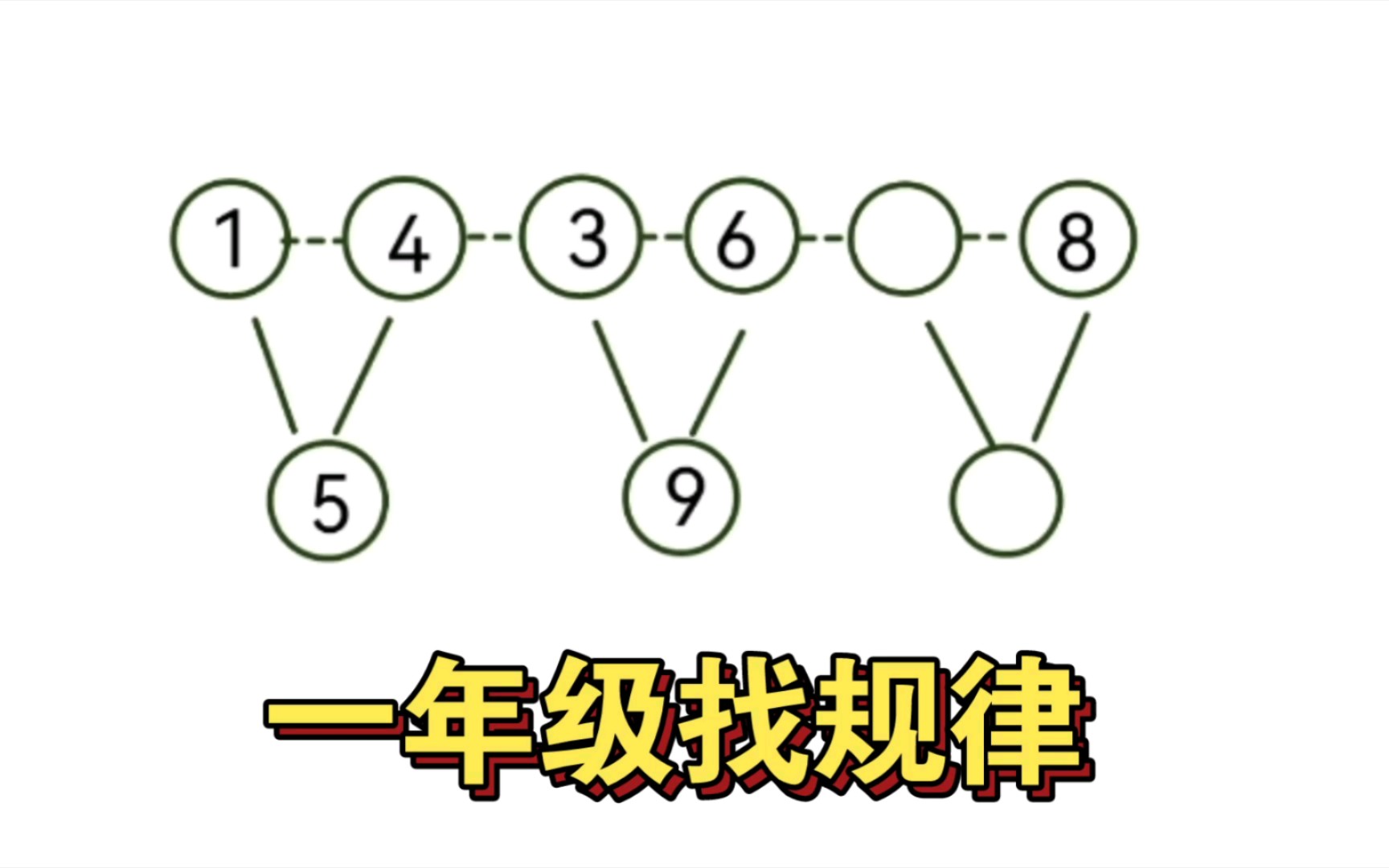 一年级找规律填数字.哔哩哔哩bilibili