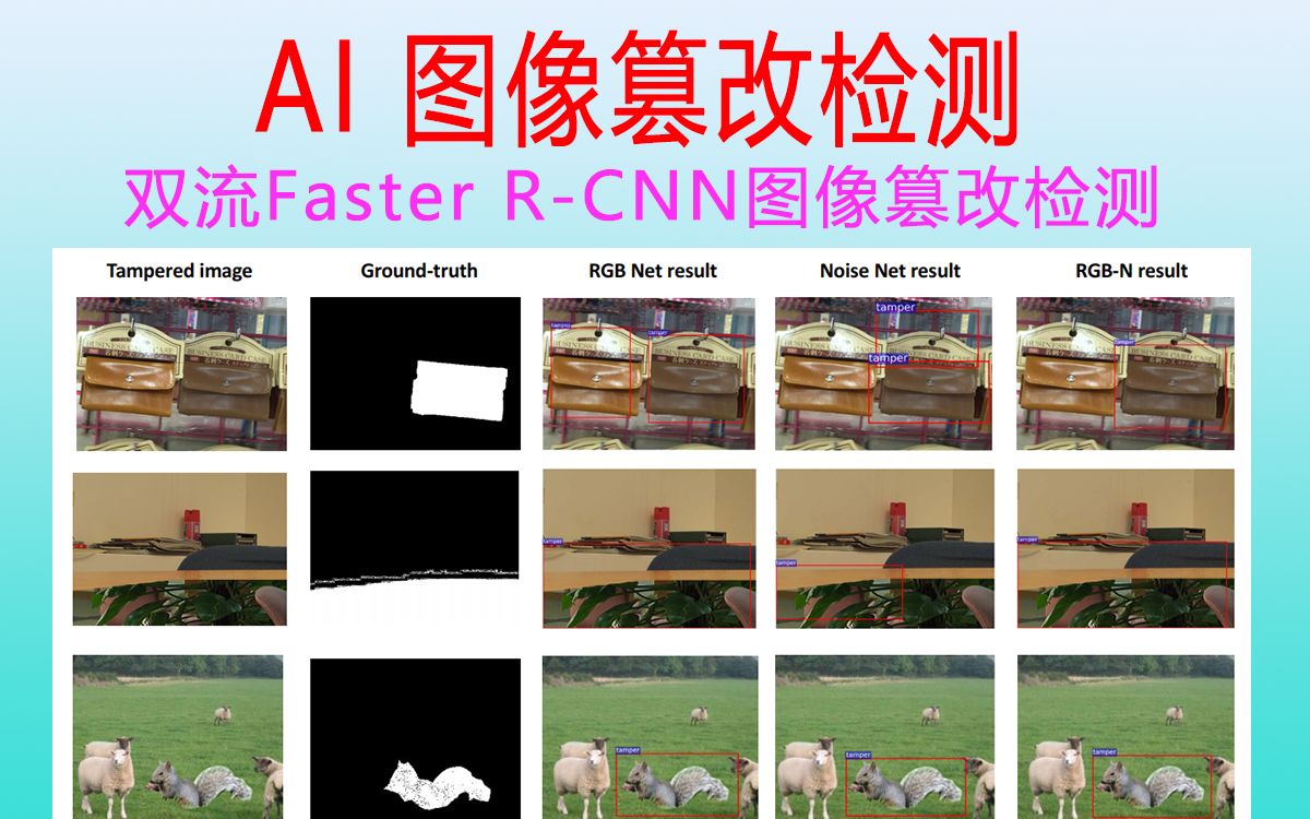 AI 图像篡改检测 (防伪造检测)哔哩哔哩bilibili