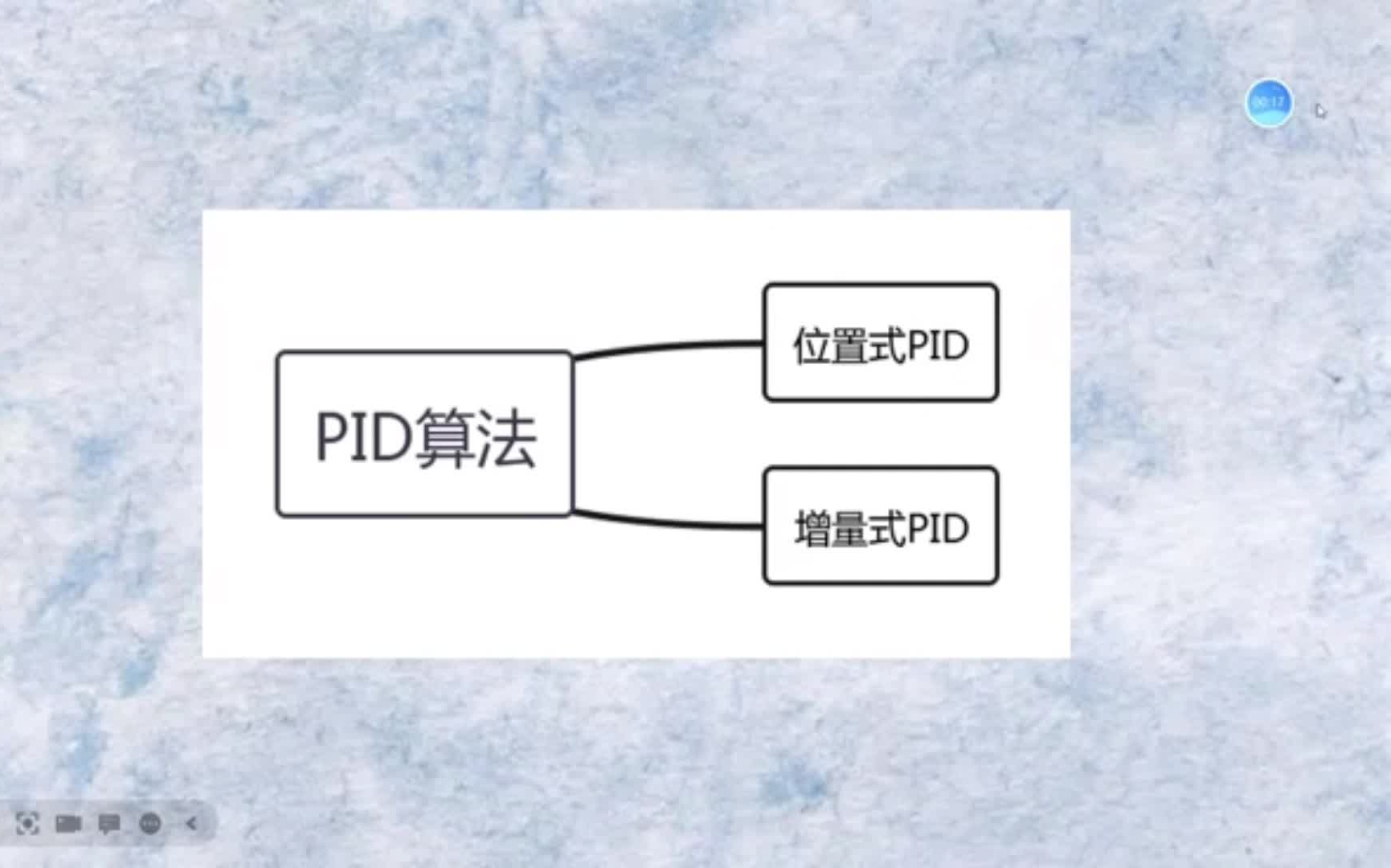 十几分钟!口水哥带你简单入门PID实践哔哩哔哩bilibili