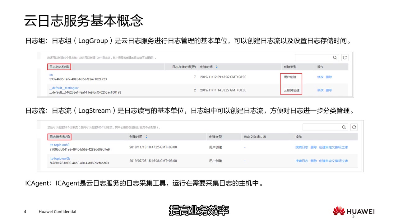 6.4.1 云日志简介 管理与部署云服务  云日志服务LTS哔哩哔哩bilibili