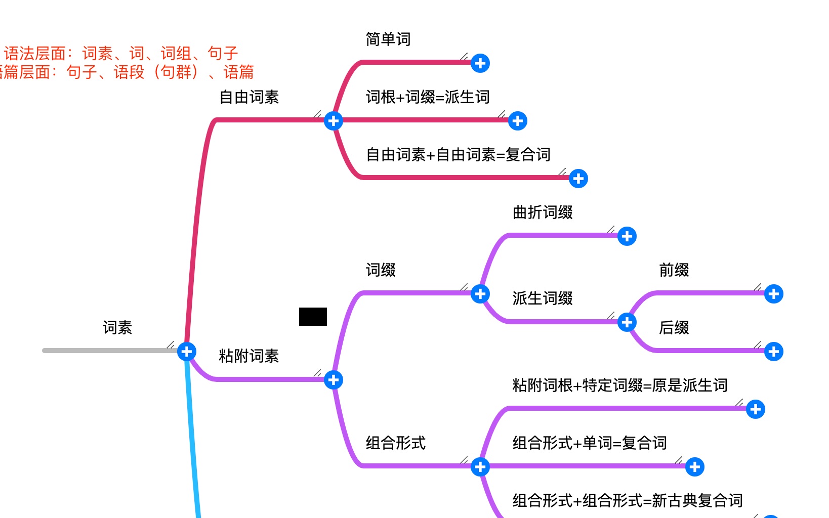 [图]1.1词素