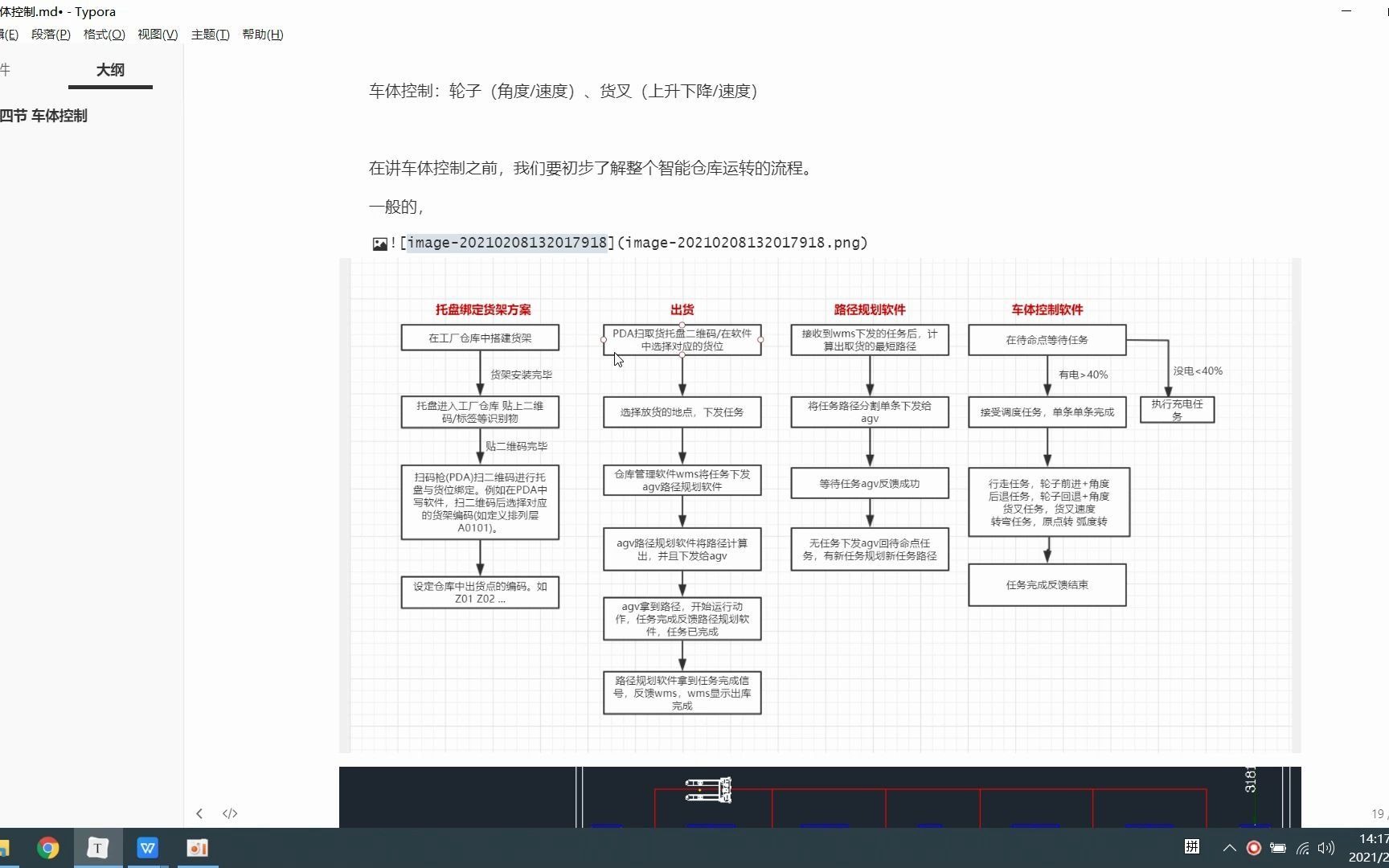 agv叉车智能叉车无人叉车从0到104哔哩哔哩bilibili