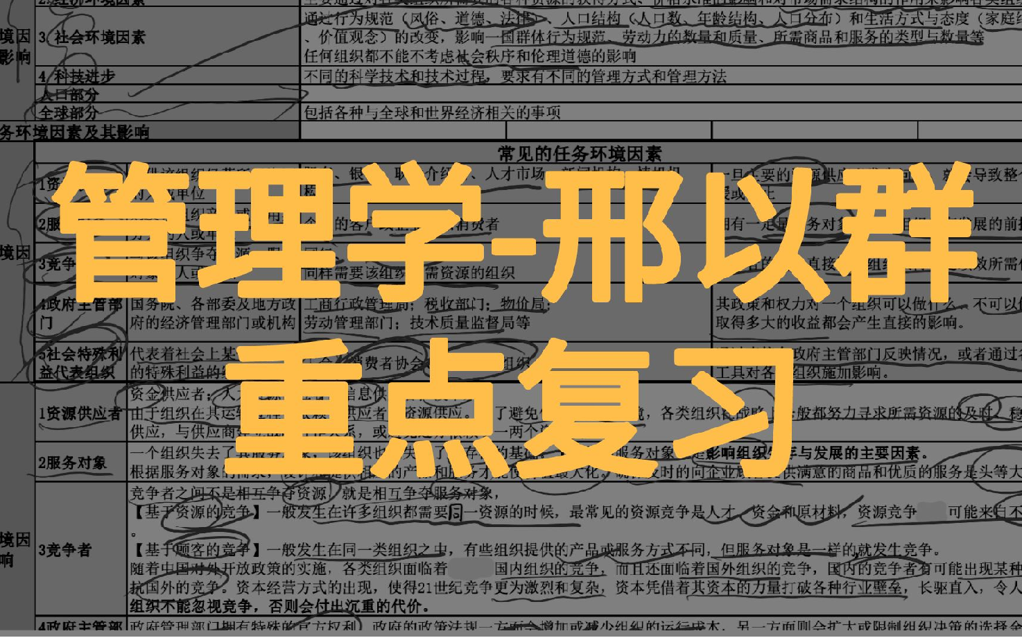 [图]邢以群管理学邢以群-重点复习【合集】2023年录