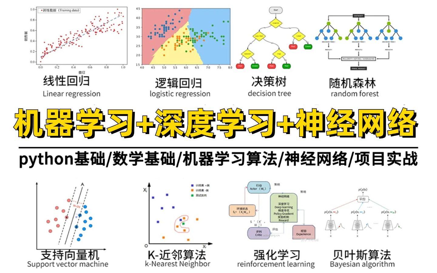 [图]强推！人工智能系列课程的巅峰之作：【python+机器学习+深度学习】全套教程，由上海交大、腾讯、中国科学院三方联合创作