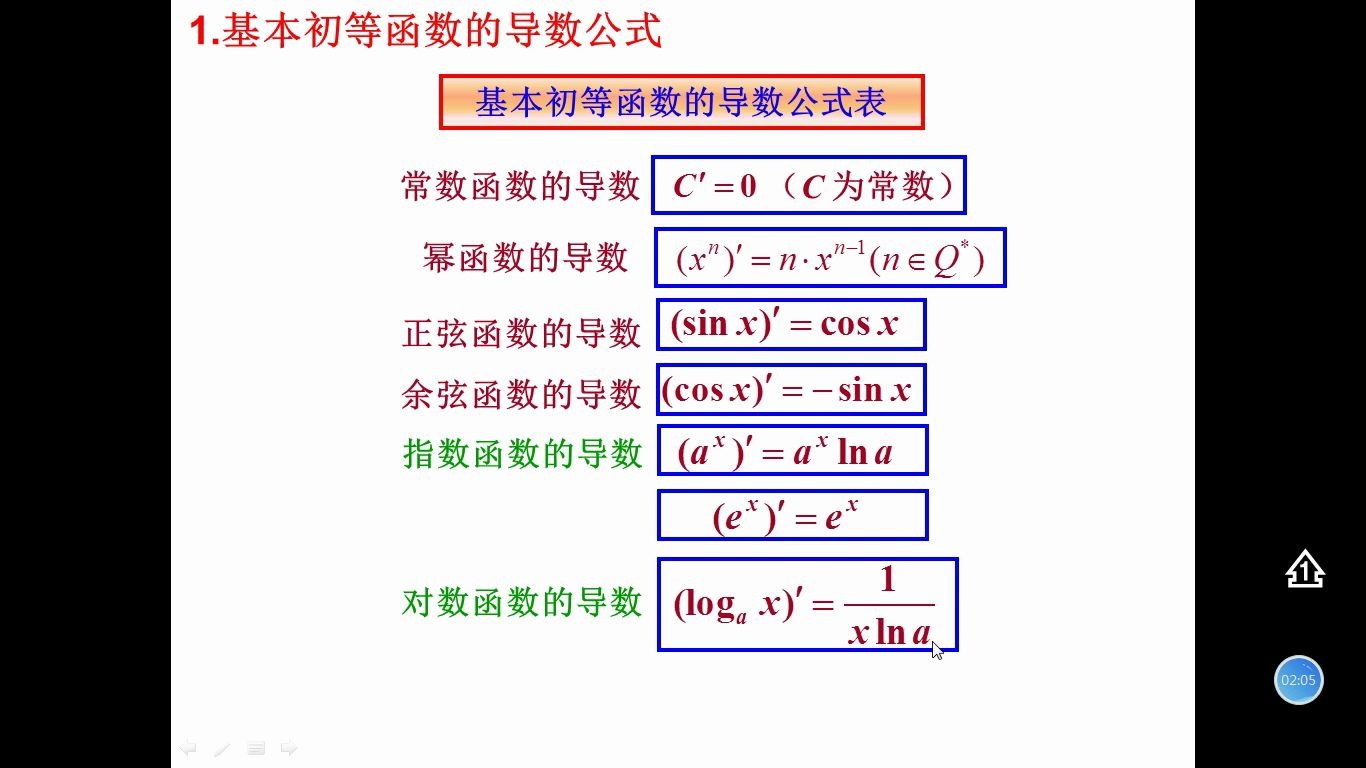 [图]高中数学 基本初等函数的导+数公式及导数的运算法则（修改）