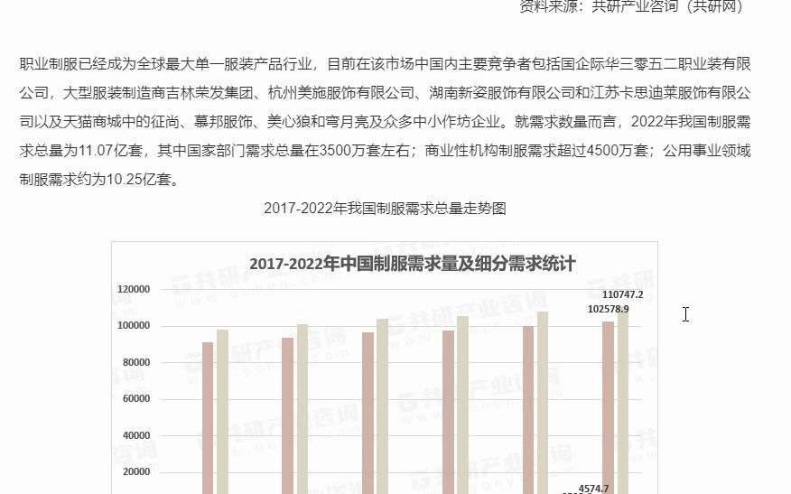 2023年中国制服需求量、市场规模及行业细分需求现状分析[图]哔哩哔哩bilibili