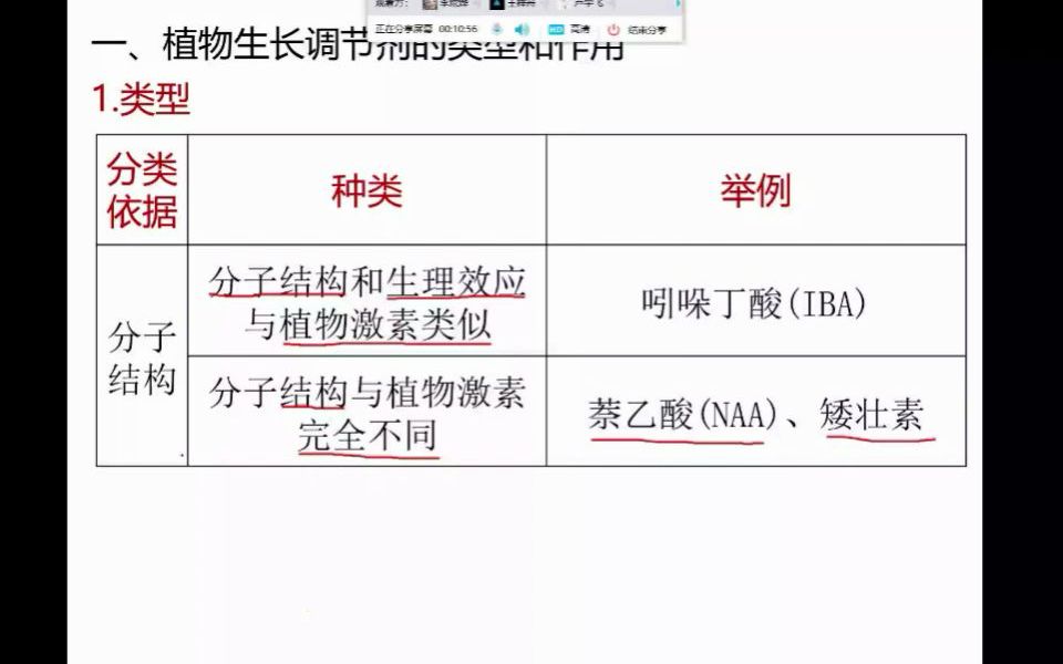 一听就会!植物生长调节剂应用 植物生长素作用特点,极性运输植物生命活动调节!(4)高中生物选修一,第五章第一节,植物生长素哔哩哔哩bilibili