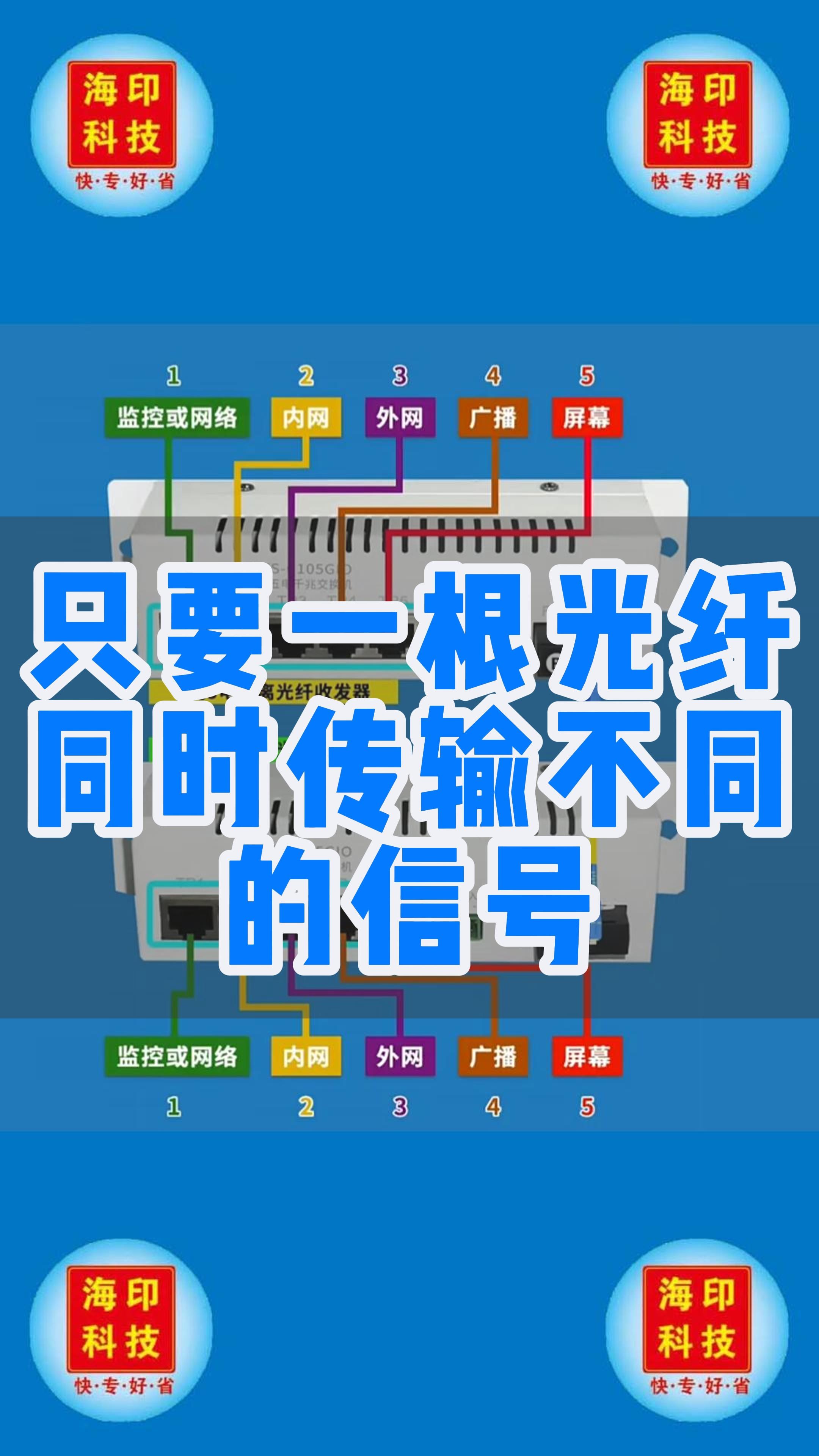 关于小区宽带上网方式有两种,光纤接入传输带宽在10Mbit和1Gbit的信息