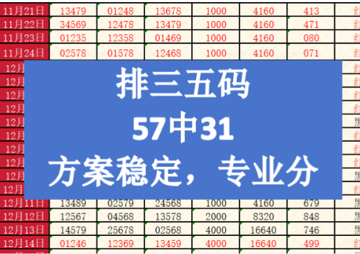 2025年1月2日排三今日推荐,排三玩法,排三每日分享号码,每天持续更新,精准分析,继续冲!哔哩哔哩bilibili