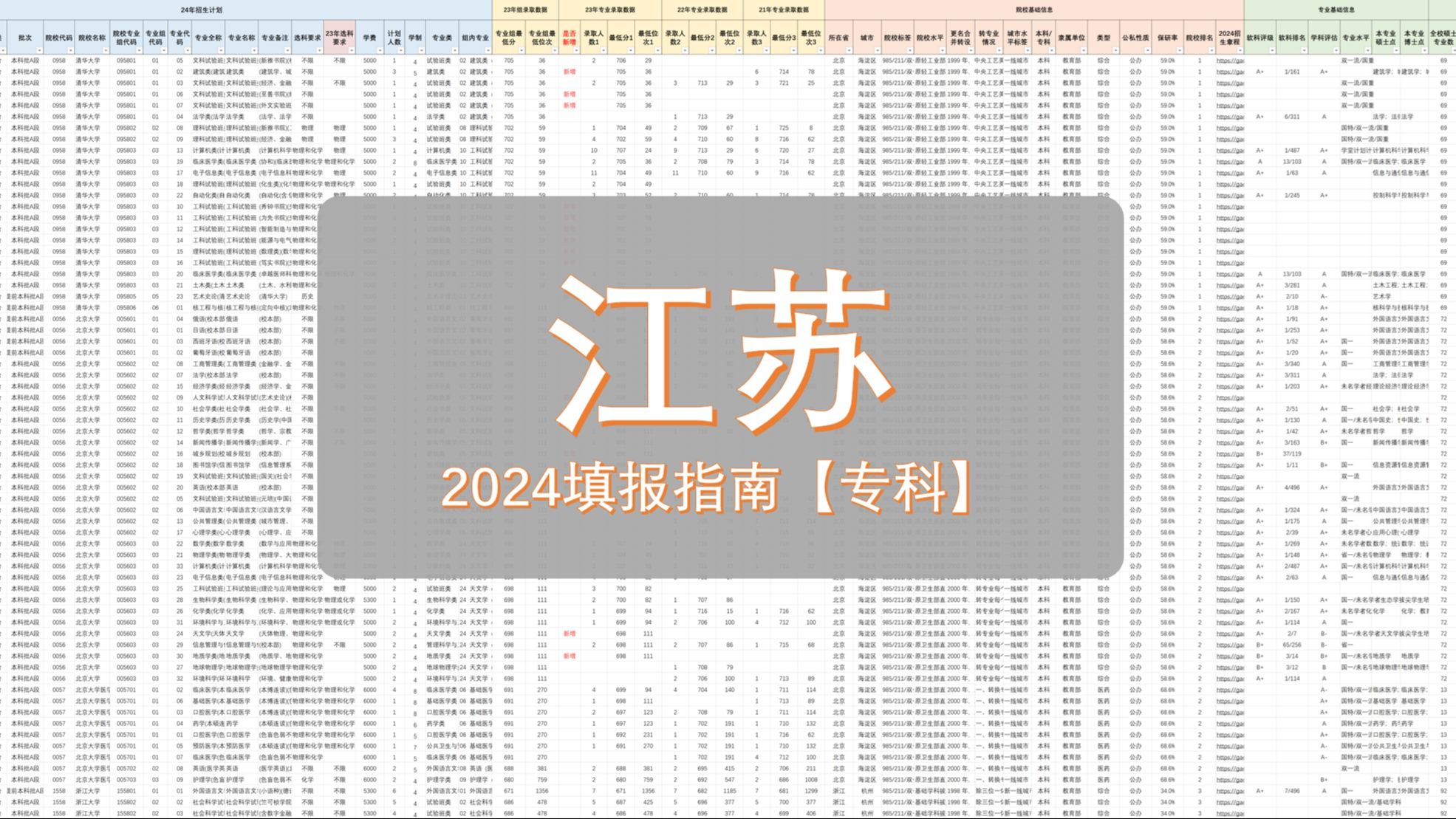 江苏2024专科选志愿:高考400分左右,好专业选择多哔哩哔哩bilibili