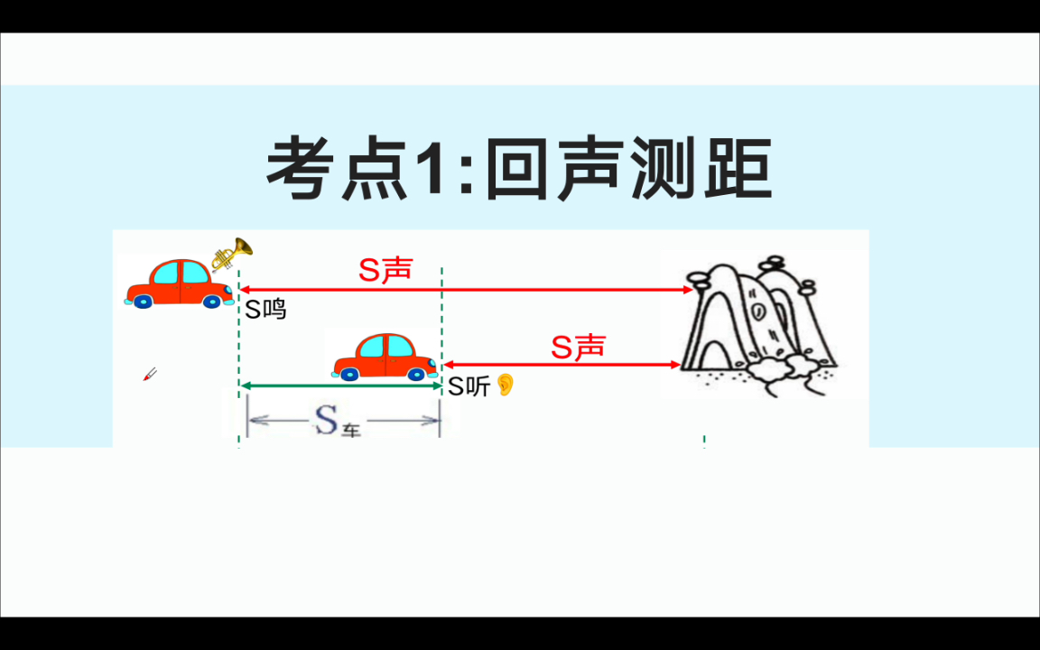 [图]【八上】声音的计算专题1-回声测距