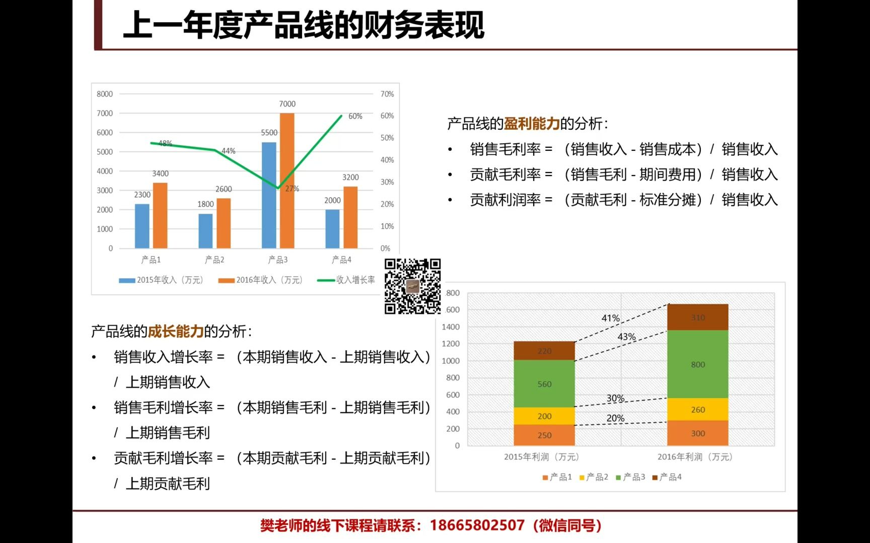 BLM业务战略规划七步法第六集:业绩差距的分析过程与方法哔哩哔哩bilibili