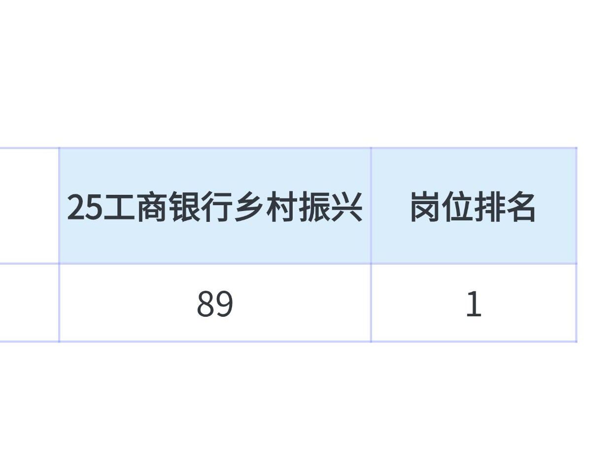 25工商银行乡村振兴这次是真的在放洪水啊!哔哩哔哩bilibili