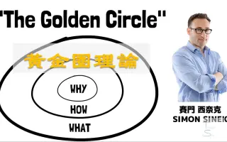 黄金圈理论 搜索结果 哔哩哔哩 Bilibili